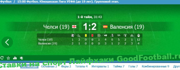 Список систем в ставках на футбол