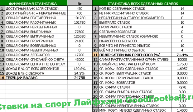 Учет ставок на спорт