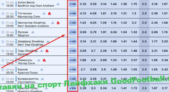 Ставки на линии в футболе